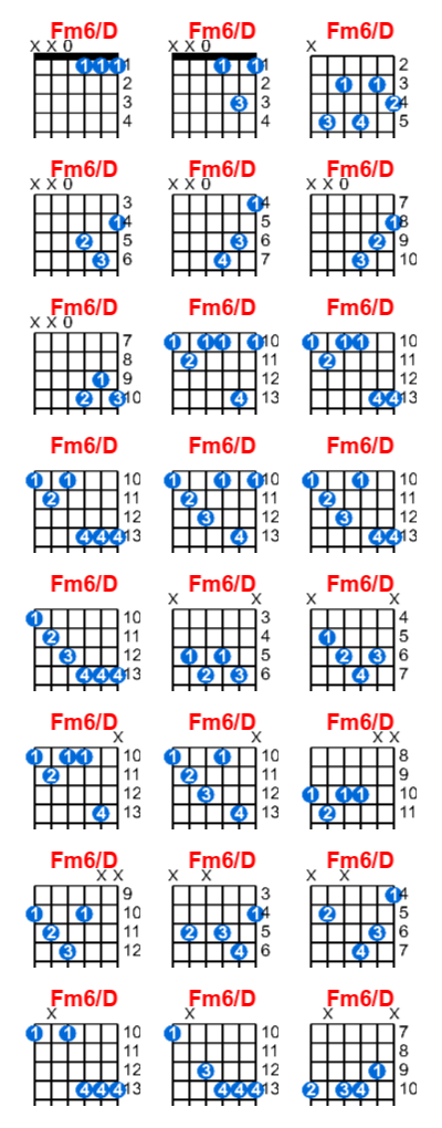 Fm6/D guitar chord charts/diagrams with finger positions and variations