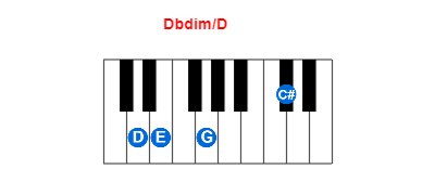 Dbdim/D piano chord charts/diagrams and inversions
