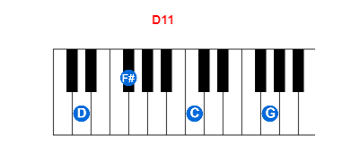 D11 piano chord charts/diagrams and inversions