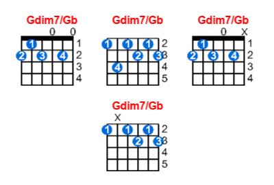Gdim7/Gb guitar chord charts/diagrams with finger positions and variations