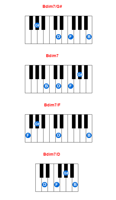 Bdim7/G# piano chord charts/diagrams and inversions