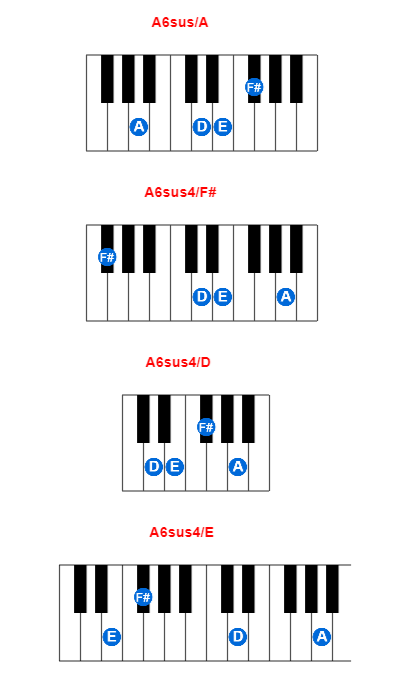 A6sus/A piano chord charts/diagrams and inversions