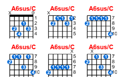 A6sus/C guitar chord charts/diagrams with finger positions and variations