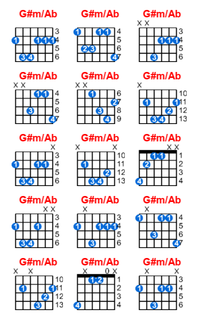 G#m/Ab guitar chord charts/diagrams with finger positions and variations