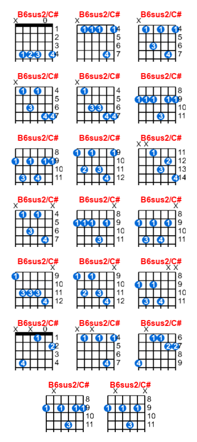 B6sus2/C# guitar chord charts/diagrams with finger positions and variations