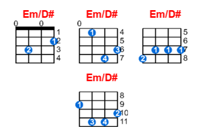 Em/D# ukulele chord charts/diagrams with finger positions and variations