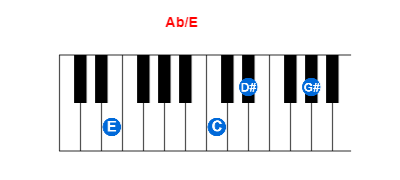 Ab/E piano chord charts/diagrams and inversions