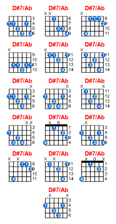 D#7/Ab guitar chord charts/diagrams with finger positions and variations