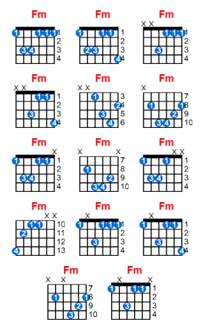 Fm guitar chord charts/diagrams with finger positions and variations