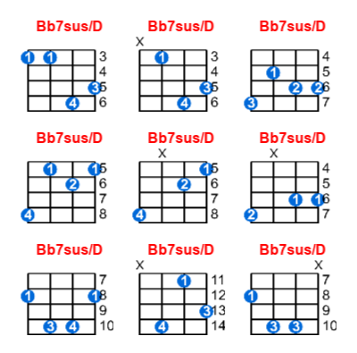 Bb7sus/D ukulele chord charts/diagrams with finger positions and variations