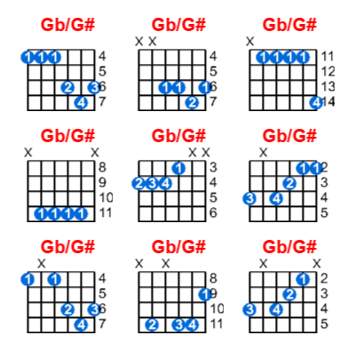 Gb/G# guitar chord charts/diagrams with finger positions and variations