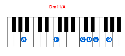 Dm11/A piano chord charts/diagrams and inversions
