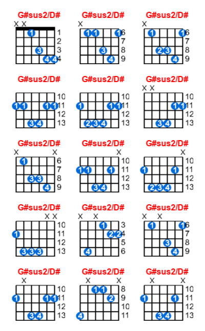 G#sus2/D# guitar chord charts/diagrams with finger positions and variations