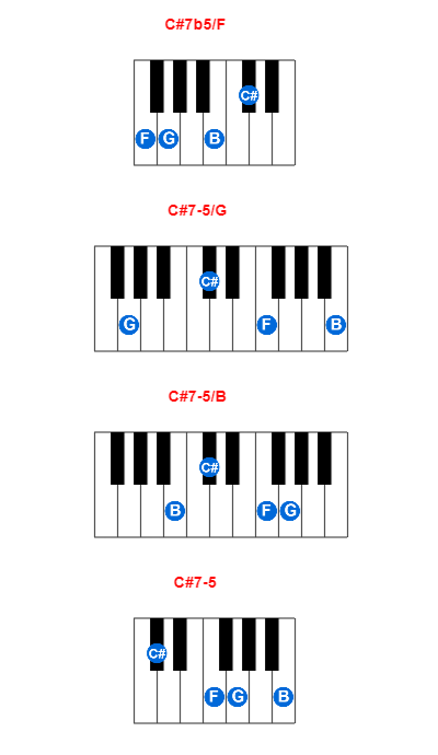 C#7b5/F piano chord charts/diagrams and inversions