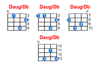 Daug/Db ukulele chord charts/diagrams with finger positions and variations