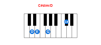 C#dim/D piano chord charts/diagrams and inversions