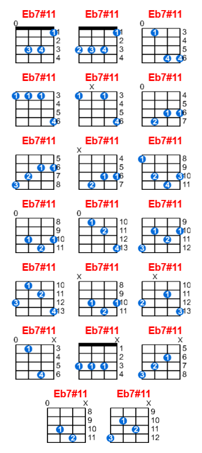 Eb7#11 ukulele chord charts/diagrams with finger positions and variations
