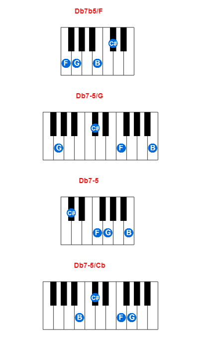 Db7b5/F piano chord charts/diagrams and inversions