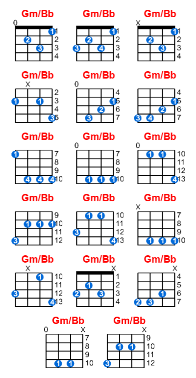 Gm/Bb ukulele chord charts/diagrams with finger positions and variations