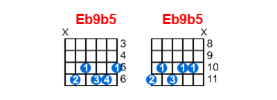Eb9b5 guitar chord charts/diagrams with finger positions and variations