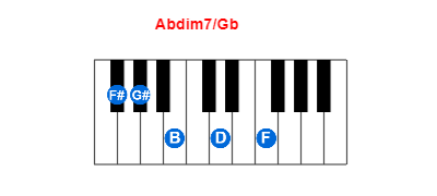 Abdim7/Gb piano chord charts/diagrams and inversions