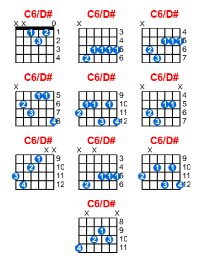 C6/D# guitar chord charts/diagrams with finger positions and variations