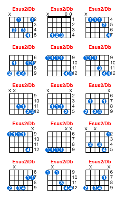 Esus2/Db guitar chord charts/diagrams with finger positions and variations