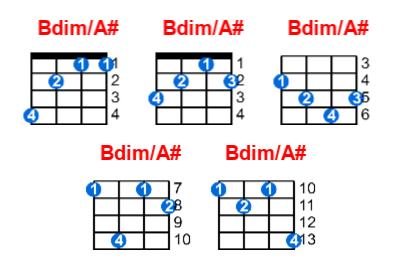 Bdim/A# ukulele chord charts/diagrams with finger positions and variations