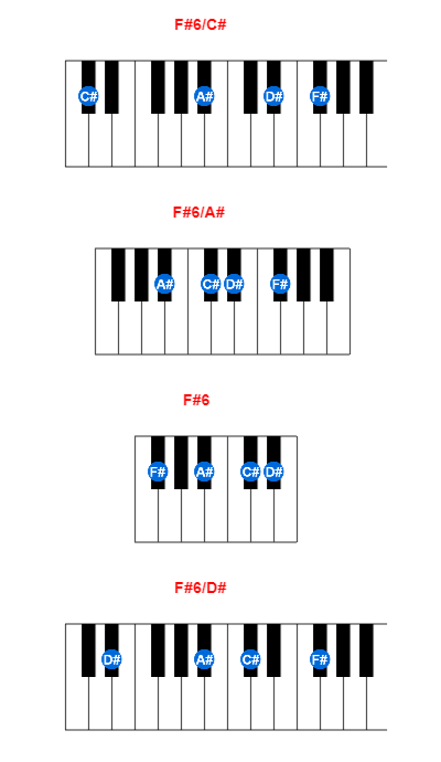 F#6/C# piano chord charts/diagrams and inversions