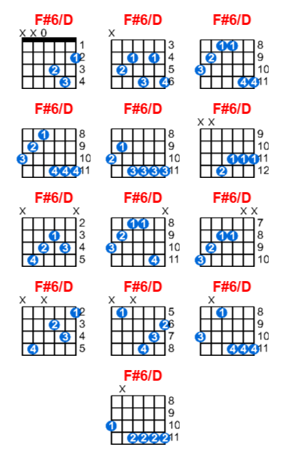 F#6/D guitar chord charts/diagrams with finger positions and variations