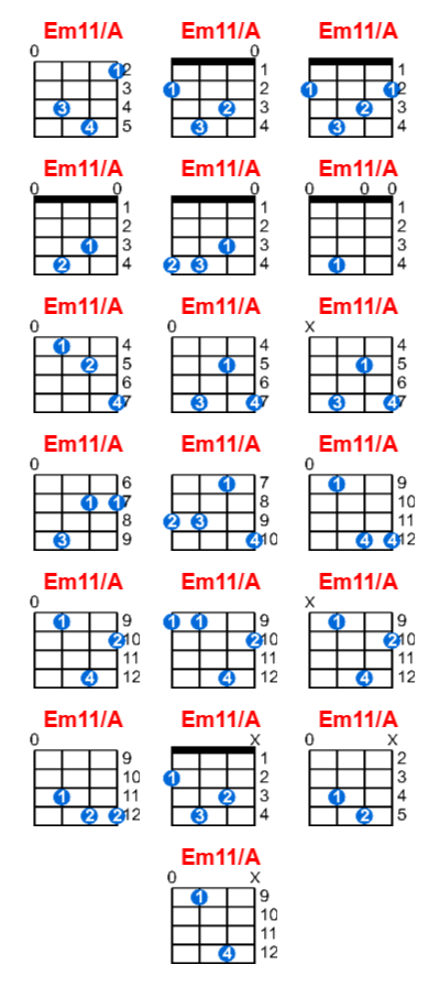 Em11/A ukulele chord charts/diagrams with finger positions and variations