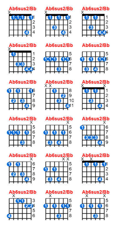 Ab6sus2/Bb guitar chord charts/diagrams with finger positions and variations