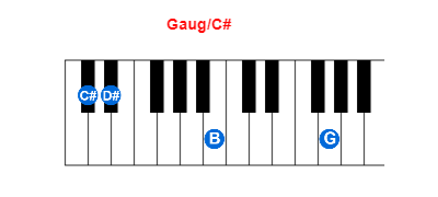 Gaug/C# piano chord charts/diagrams and inversions