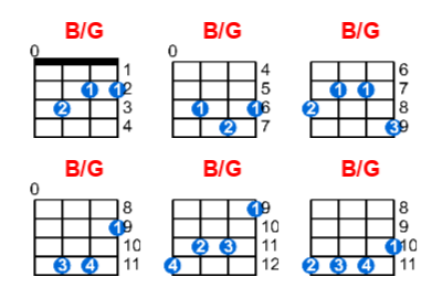 B/G ukulele chord charts/diagrams with finger positions and variations