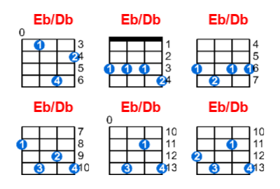 Eb/Db ukulele chord charts/diagrams with finger positions and variations