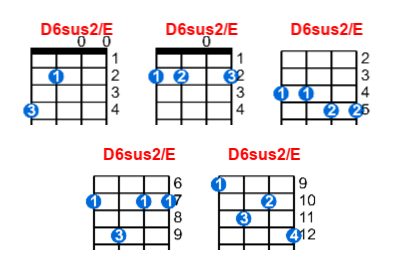 D6sus2/E ukulele chord charts/diagrams with finger positions and variations