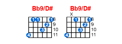 Bb9/D# guitar chord charts/diagrams with finger positions and variations
