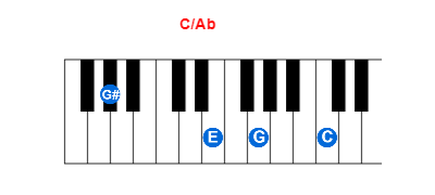 C/Ab piano chord charts/diagrams and inversions