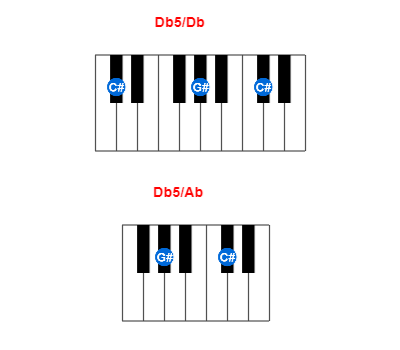 Db5/Db piano chord charts/diagrams and inversions