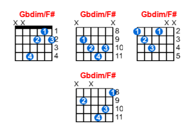 Gbdim/F# guitar chord charts/diagrams with finger positions and variations