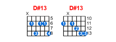 D#13 guitar chord charts/diagrams with finger positions and variations