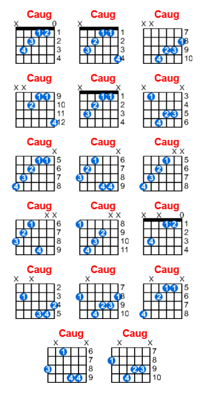 Caug guitar chord charts/diagrams with finger positions and variations