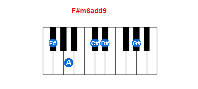 F#m6add9 piano chord charts/diagrams and inversions