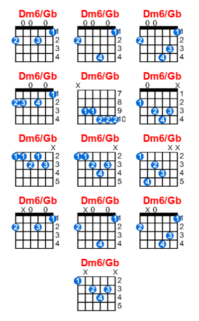 Dm6/Gb guitar chord charts/diagrams with finger positions and variations