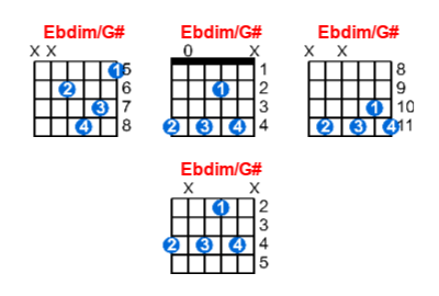 Ebdim/G# guitar chord charts/diagrams with finger positions and variations