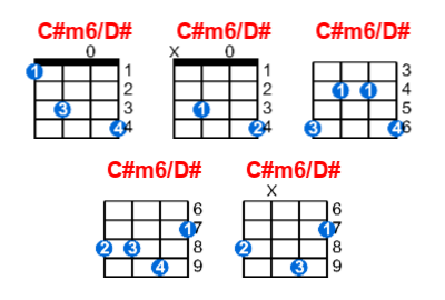 C#m6/D# ukulele chord charts/diagrams with finger positions and variations