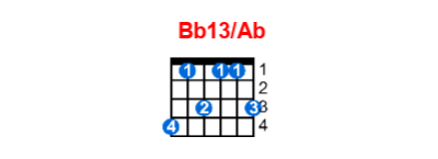 Bb13/Ab guitar chord charts/diagrams with finger positions and variations