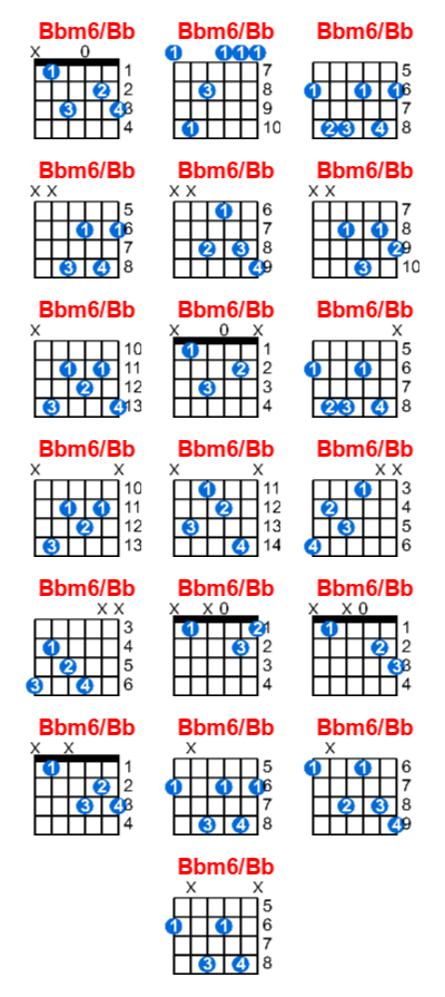 Bbm6/Bb guitar chord charts/diagrams with finger positions and variations