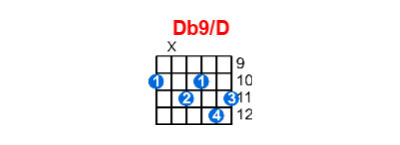 Db9/D guitar chord charts/diagrams with finger positions and variations
