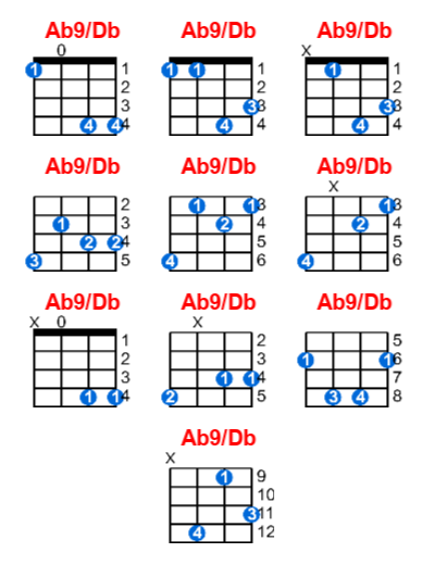Ab9/Db ukulele chord charts/diagrams with finger positions and variations
